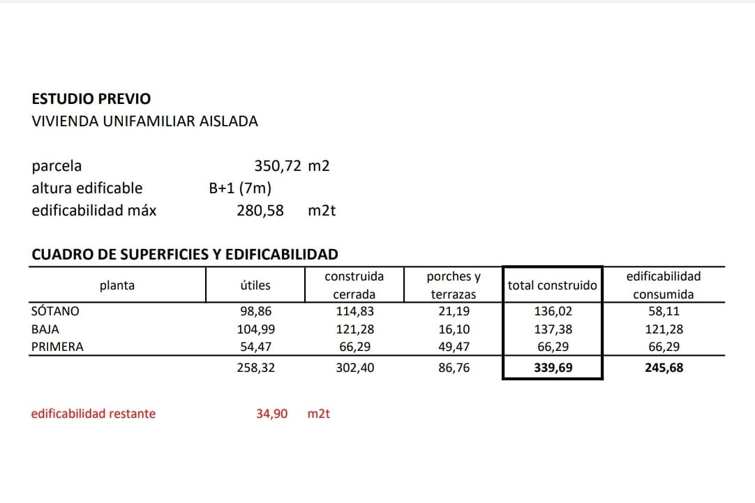 Plot for sale in Alhaurín de la Torre